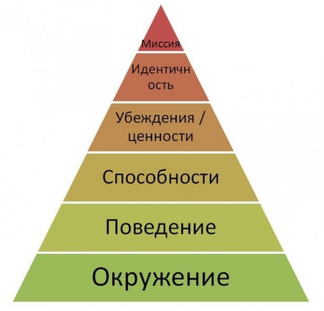 Выдуманные ценности у людей