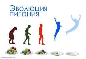 Эволюция и образ питания. От Всеядности к Бретарианизму