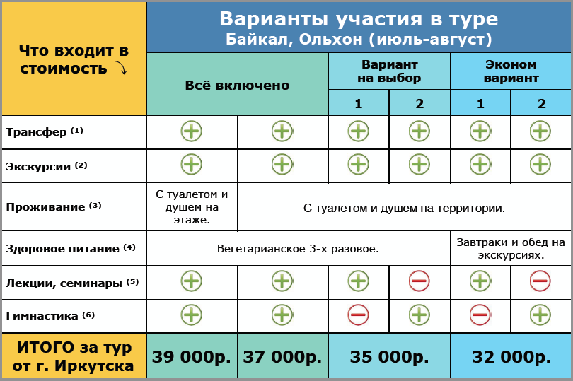 Путевки на байкал цены 2024 на двоих. Байкал путевка стоимость. Путёвки Байкал всё включено. Автобус тур на Байкал. Трансфер на Байкал.