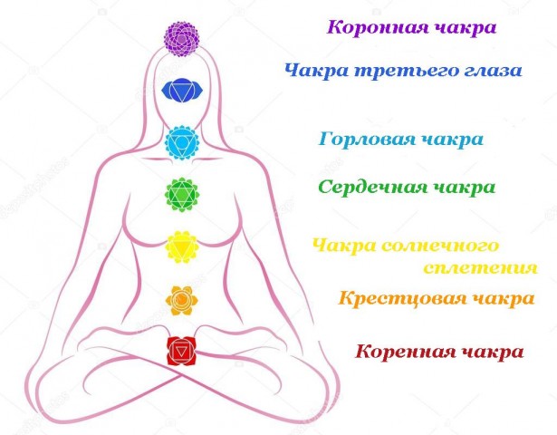 Thuisstudies spirituele cursussen