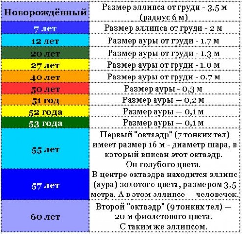 Что такое эфирное тело человека фото с названиями и описанием